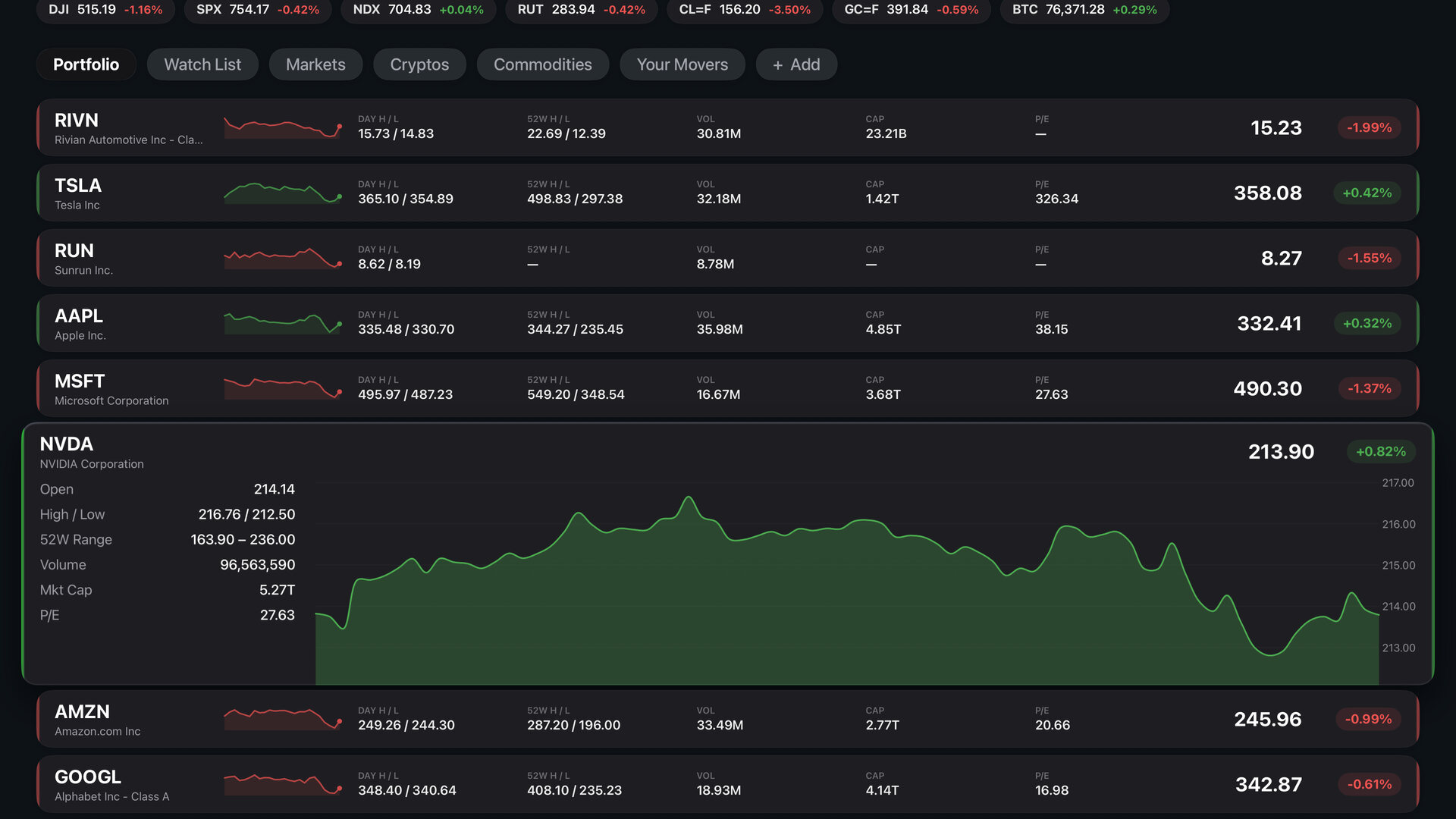 Lists: your portfolio with day range, 52-week range, market cap and P/E