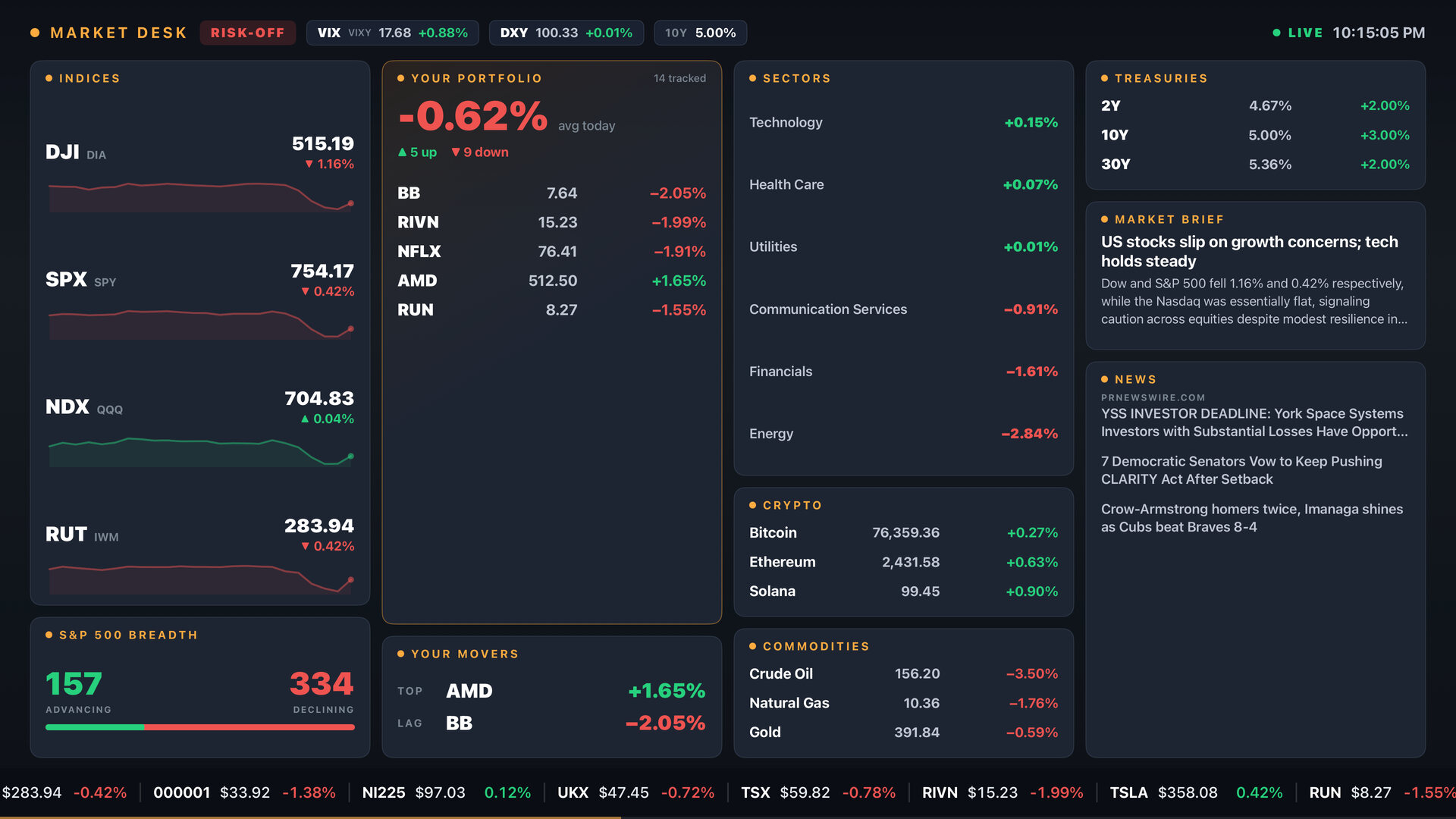 Market Desk: indexes, sectors, treasuries, crypto and your portfolio on one screen