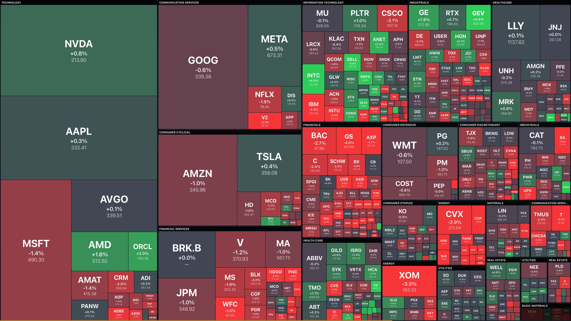 S&P 500 heatmap on a TV