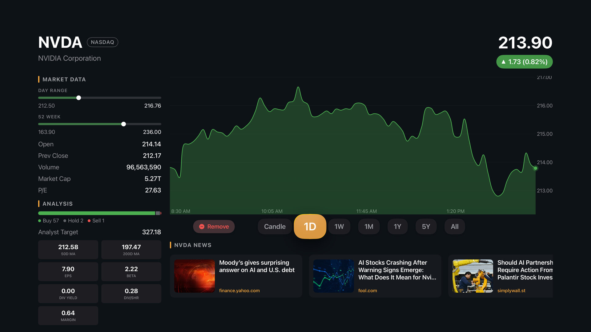 Stock detail: chart, market data, analyst view and news