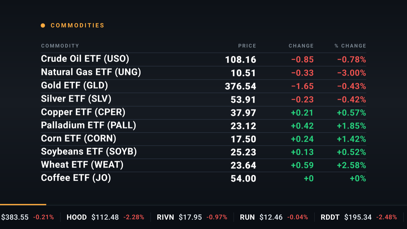 Stream: Commodities